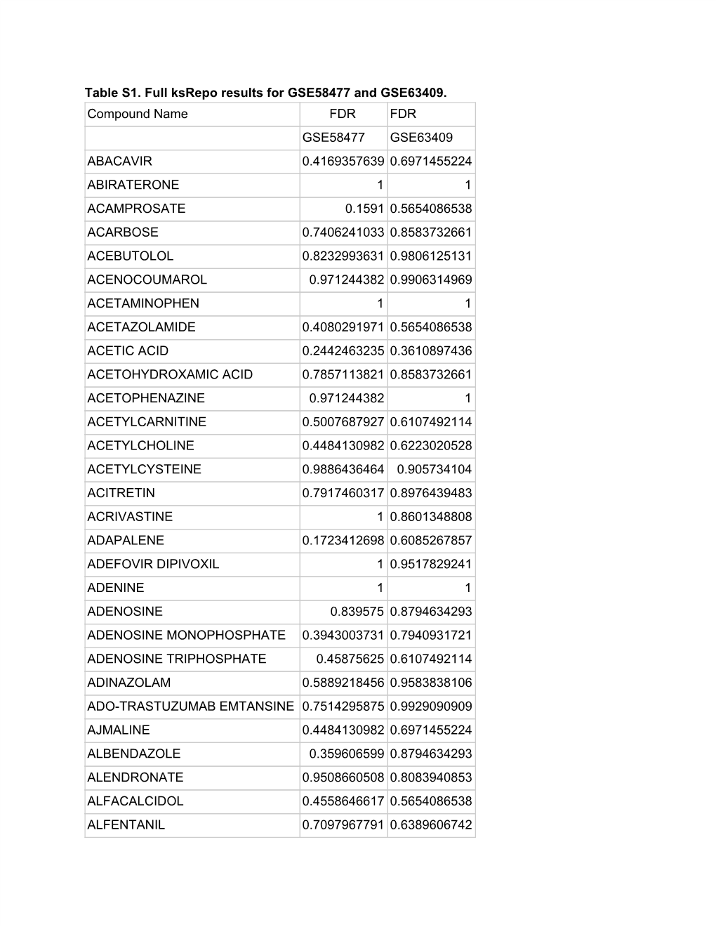 Table S1. Full Ksrepo Results for GSE58477 and GSE63409