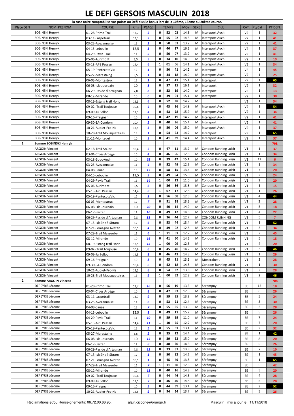 LE DEFI GERSOIS MASCULIN 2018 La Case Noire Comptabilise Vos Points Au Défi Plus Le Bonus Lors De La 10Ème, 15Ème Ou 20Ème Course