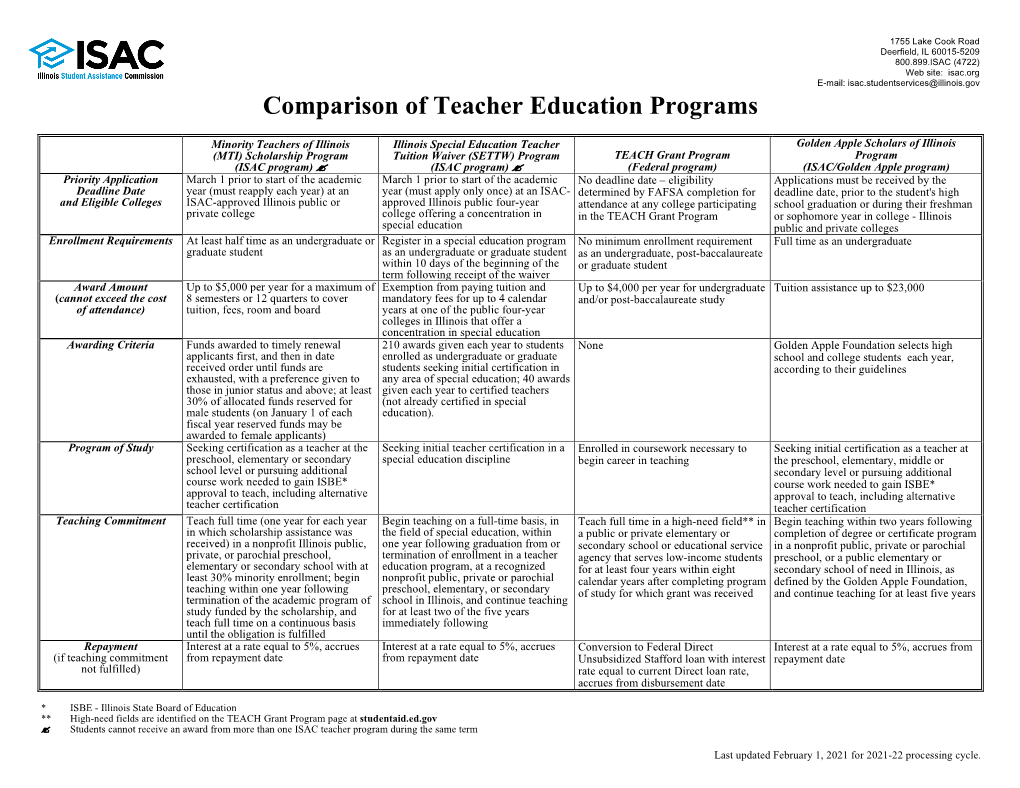 Comparison of Teacher Education Programs