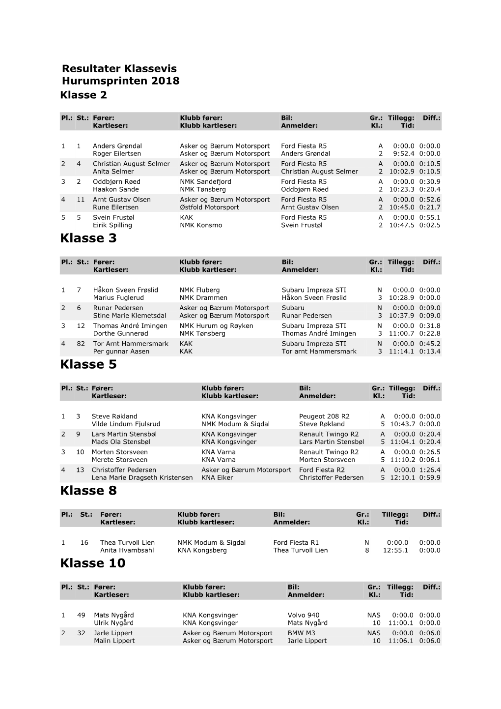 Resultater Klassevis Hurumsprinten 2018 Klasse 2