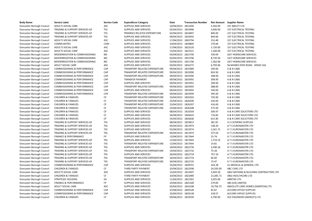 Body Name Service Label Service Code Expenditure Category