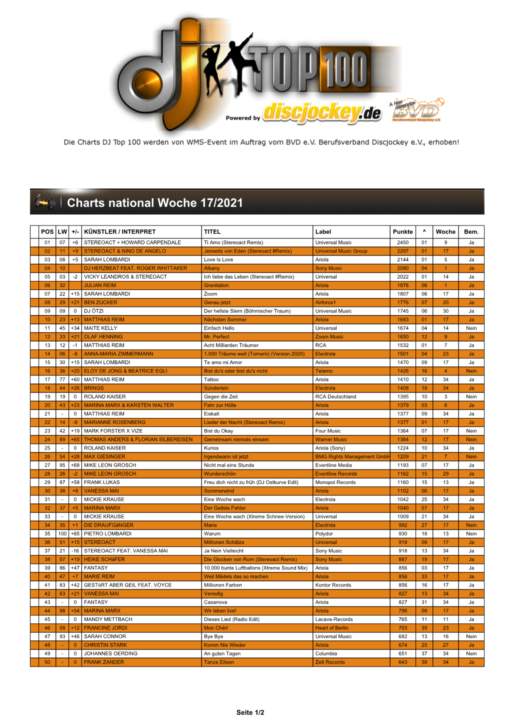 DJ TOP 100 Charts National Woche 17 2021