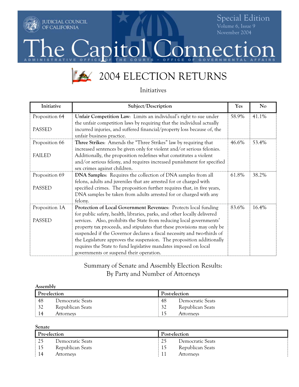 2004 ELECTION RETURNS Initiatives