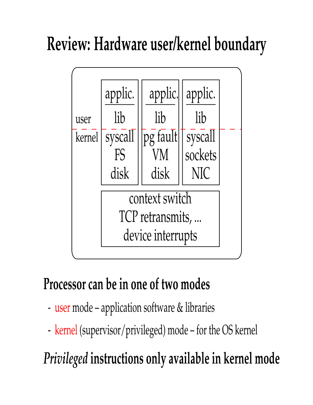 Review: Hardware User/Kernel Boundary