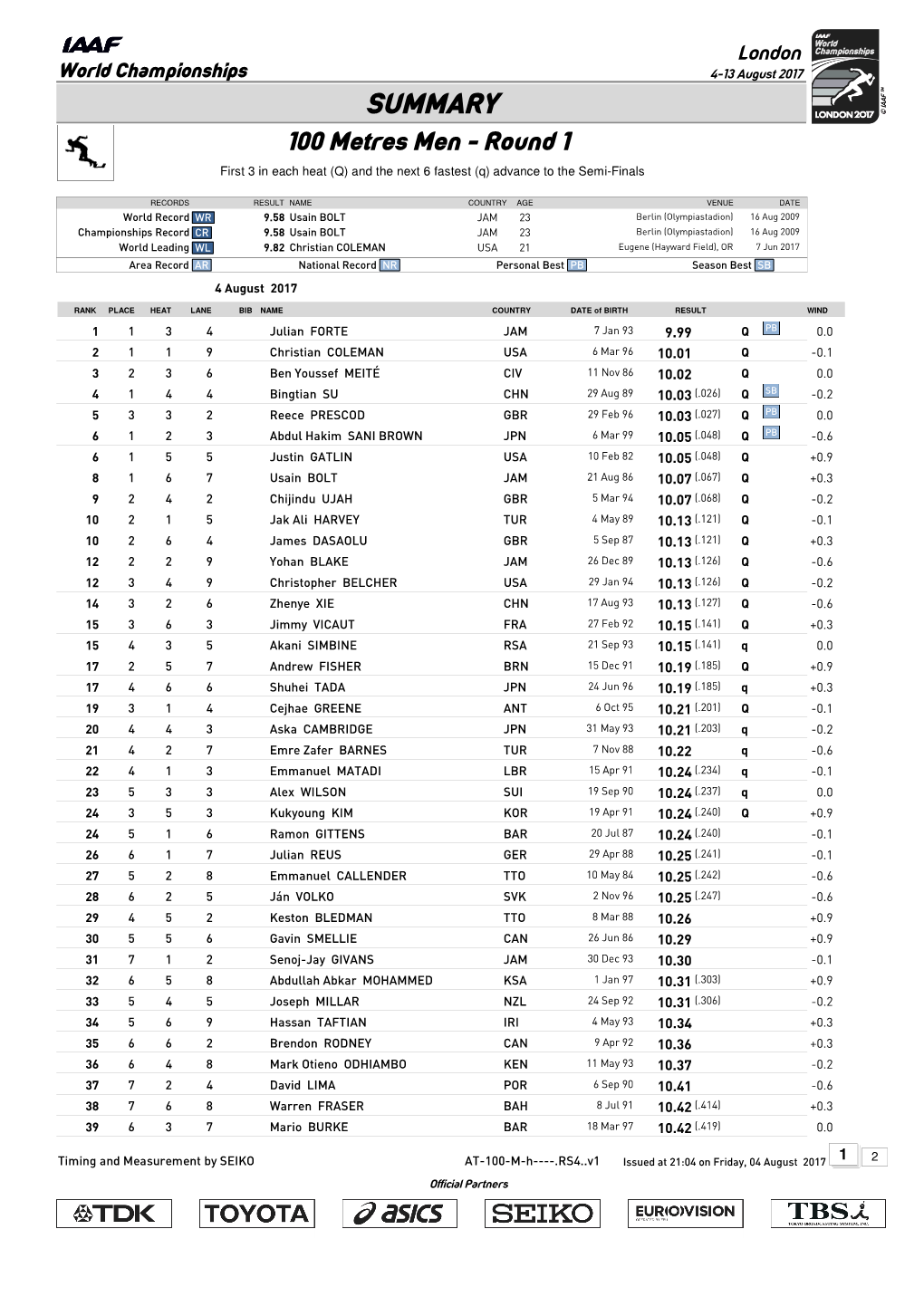 SUMMARY 100 Metres Men - Round 1 First 3 in Each Heat (Q) and the Next 6 Fastest (Q) Advance to the Semi-Finals