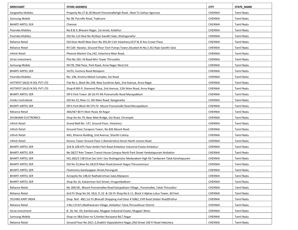 MERCHANT STORE ADDRESS CITY STATE NAME Sangeetha Mobiles