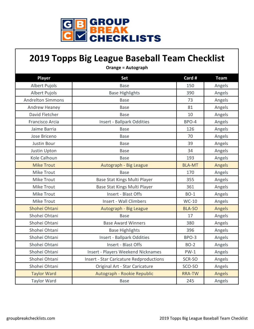 2019 Topps Big League Baseball Team Checklist Orange = Autograph