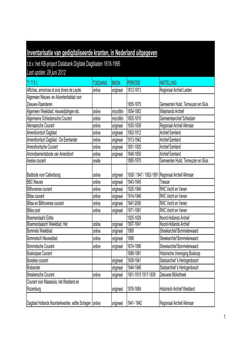 Inventarisatie Van Gedigitale Kranten, in Nederland Uitgegeven