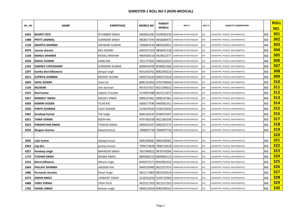 Semester-1 Roll No S (Non-Medical)