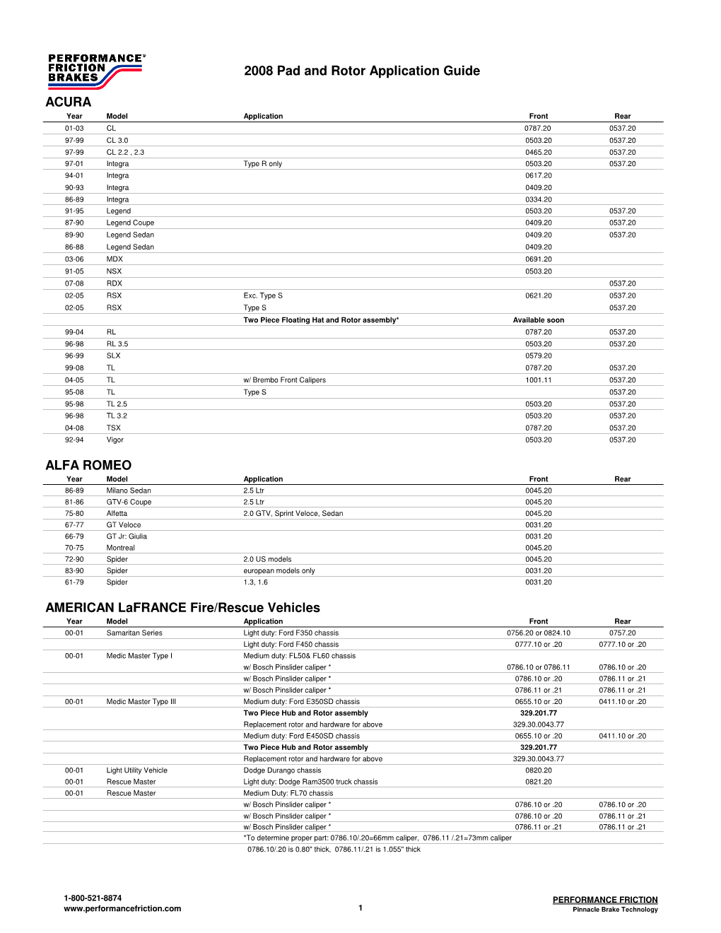 Performance Friction PFC Installation Instructions