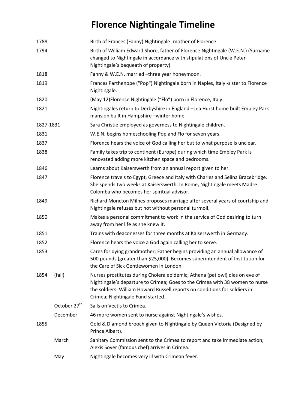 Florence Nightingale Timeline