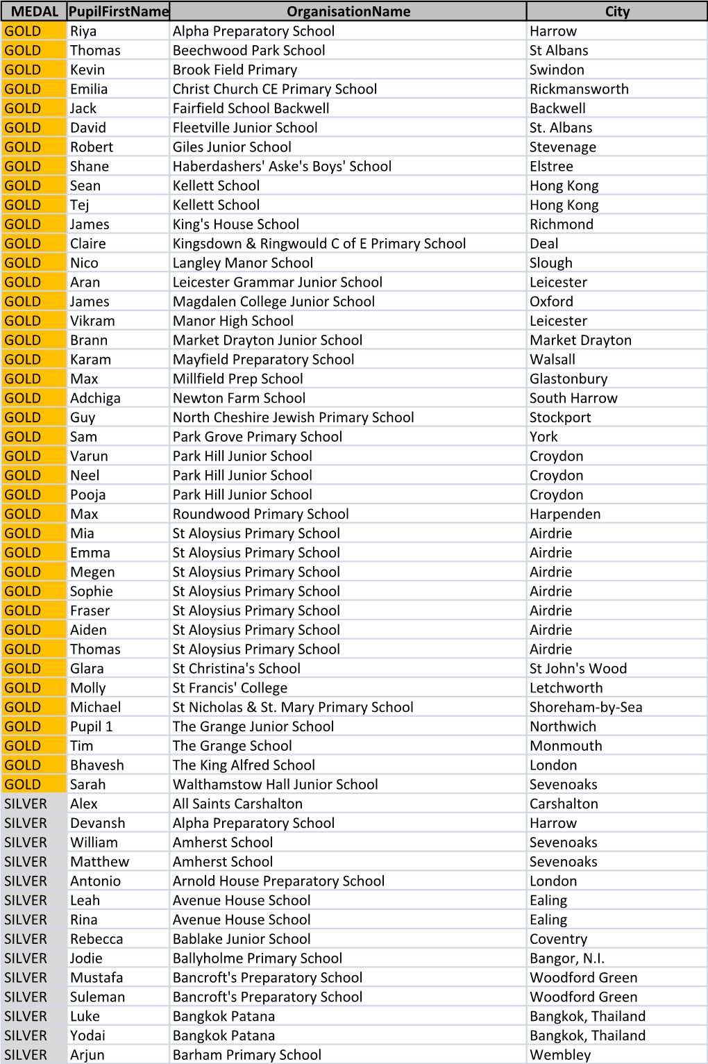 Finals Medalist Web List 2013.Xlsx