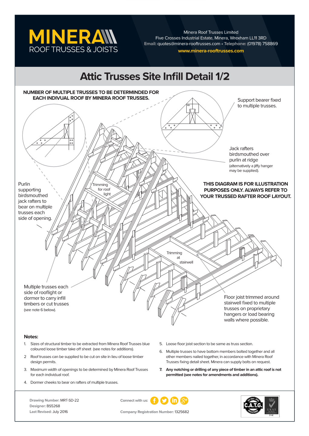 Attic Trusses Site Infill Detail