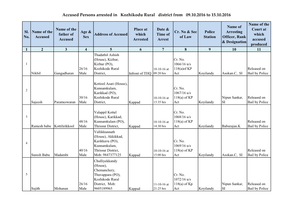 Accused Persons Arrested in Kozhikodu Rural District from 09.10.2016 to 15.10.2016