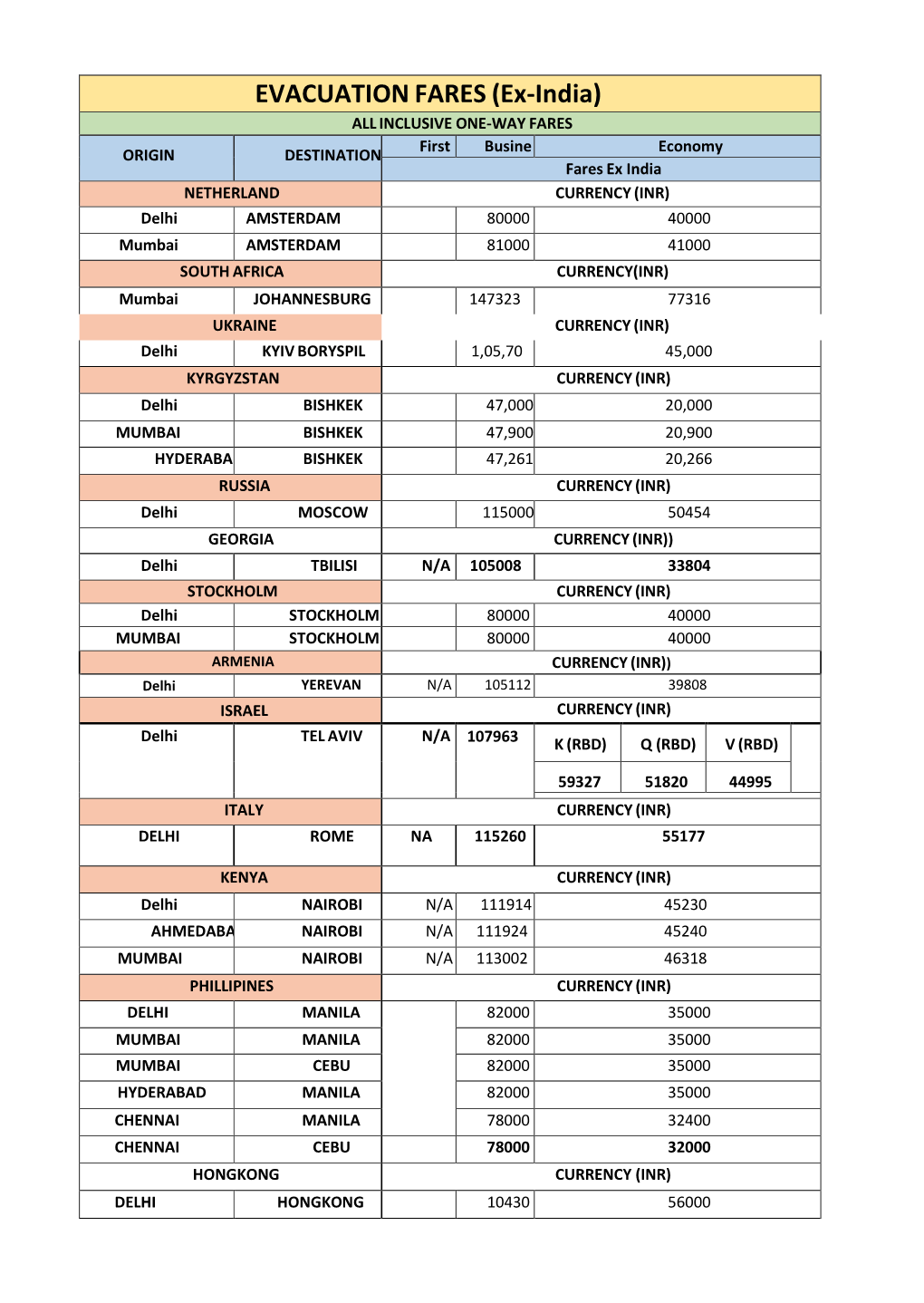 EVACUATION FARES (Ex-India) ALL INCLUSIVE ONE-WAY FARES First Busine Economy ORIGIN DESTINATION Fares Ex India