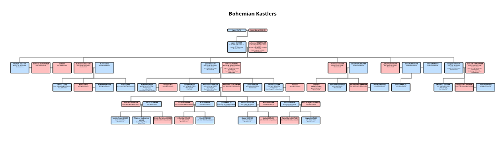 Bohemian Kastlers