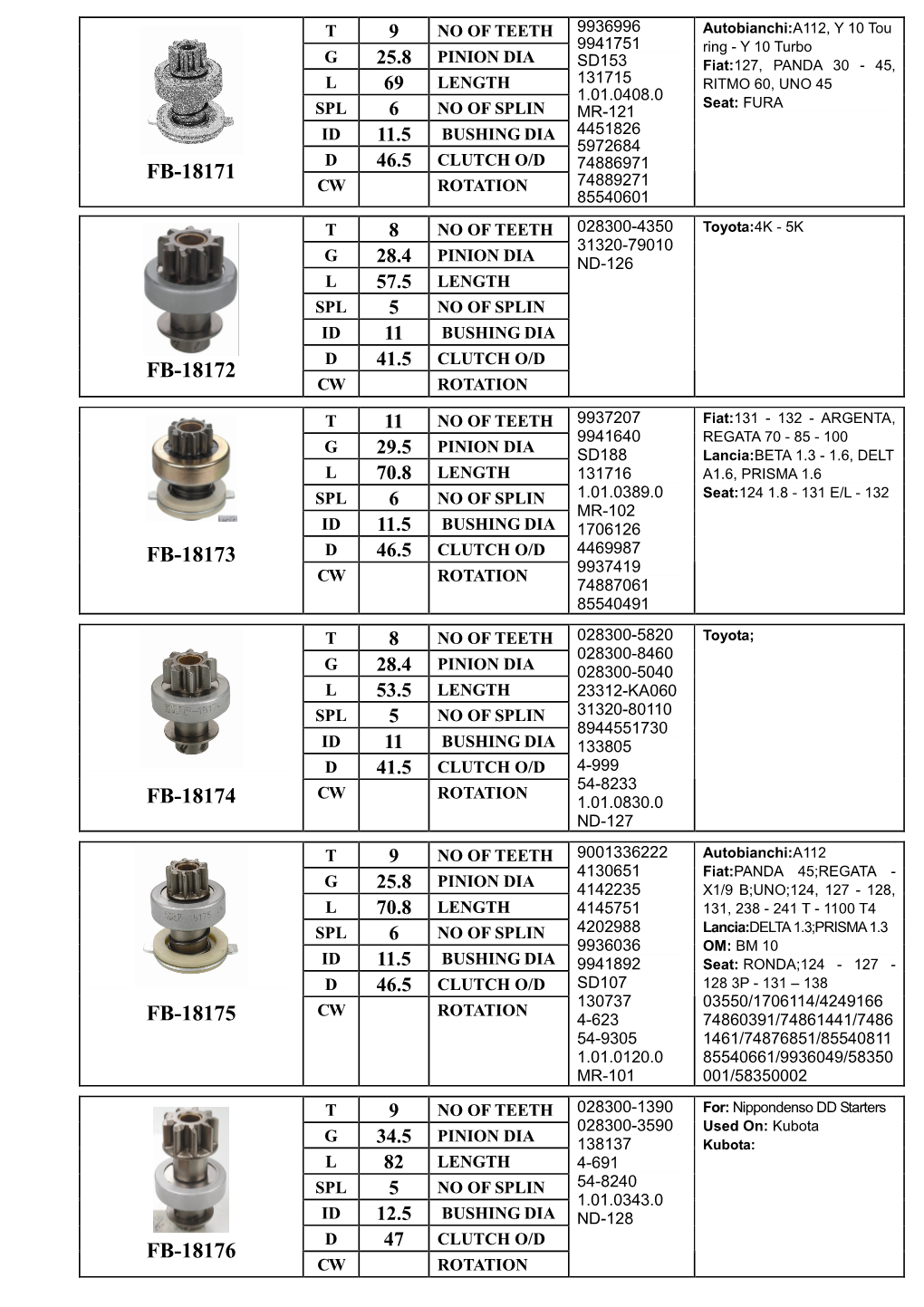 Starter Drive1