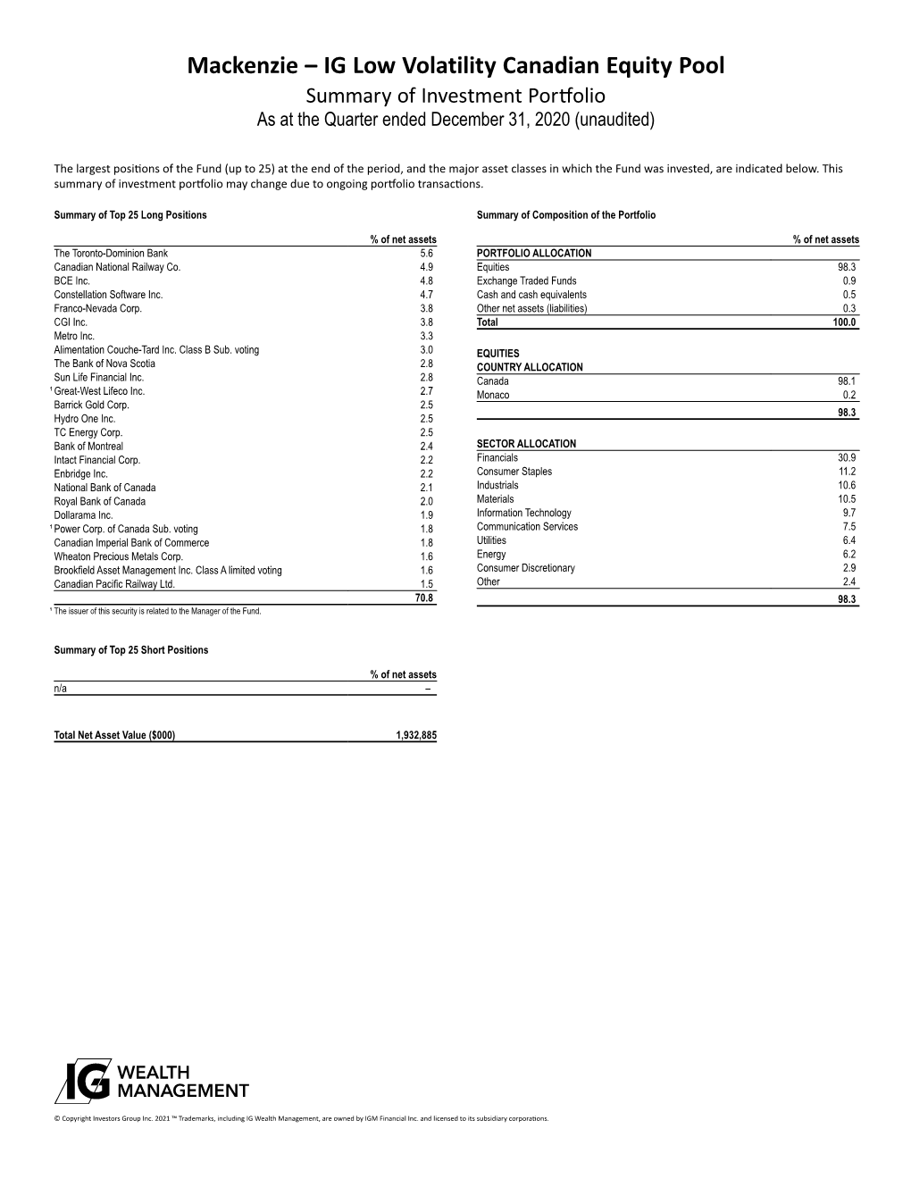 Mackenzie – IG Low Volatility Canadian Equity Pool Summary of Investment Portfolio As at the Quarter Ended December 31, 2020 (Unaudited)