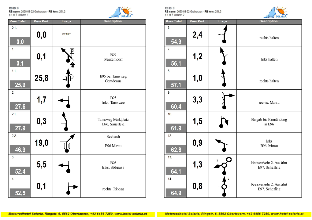 2020-08-22-Grebenzen.Pdf