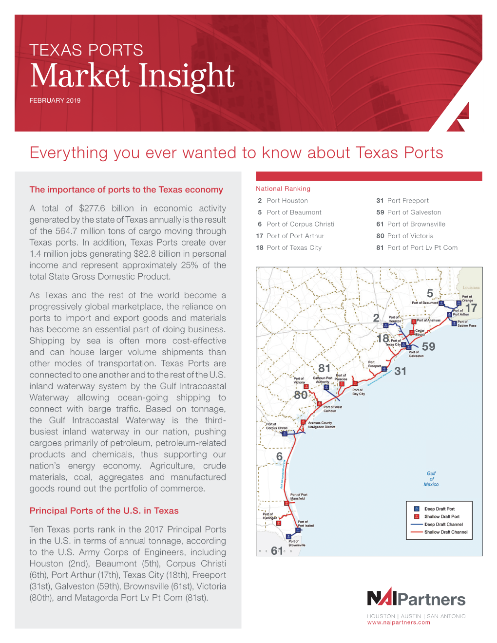 Market Insight FEBRUARY 2019