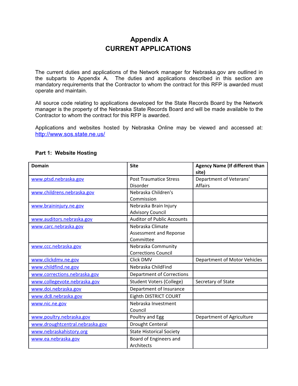 Appendix ACURRENT APPLICATIONS