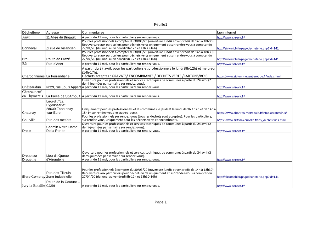 Feuille1 Page 1 Anet Bû Ivry La Bataille a Partir Du 27 Avril, Pour Les Particuliers Et Professionnels Le Lundi (9H-12H) Et