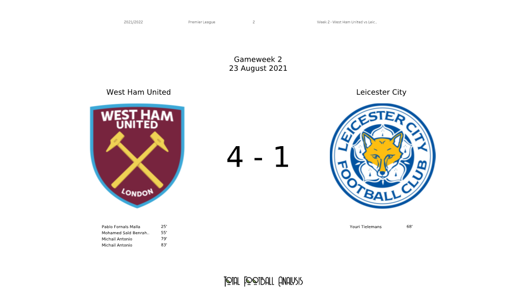 West Ham Vs Leicester