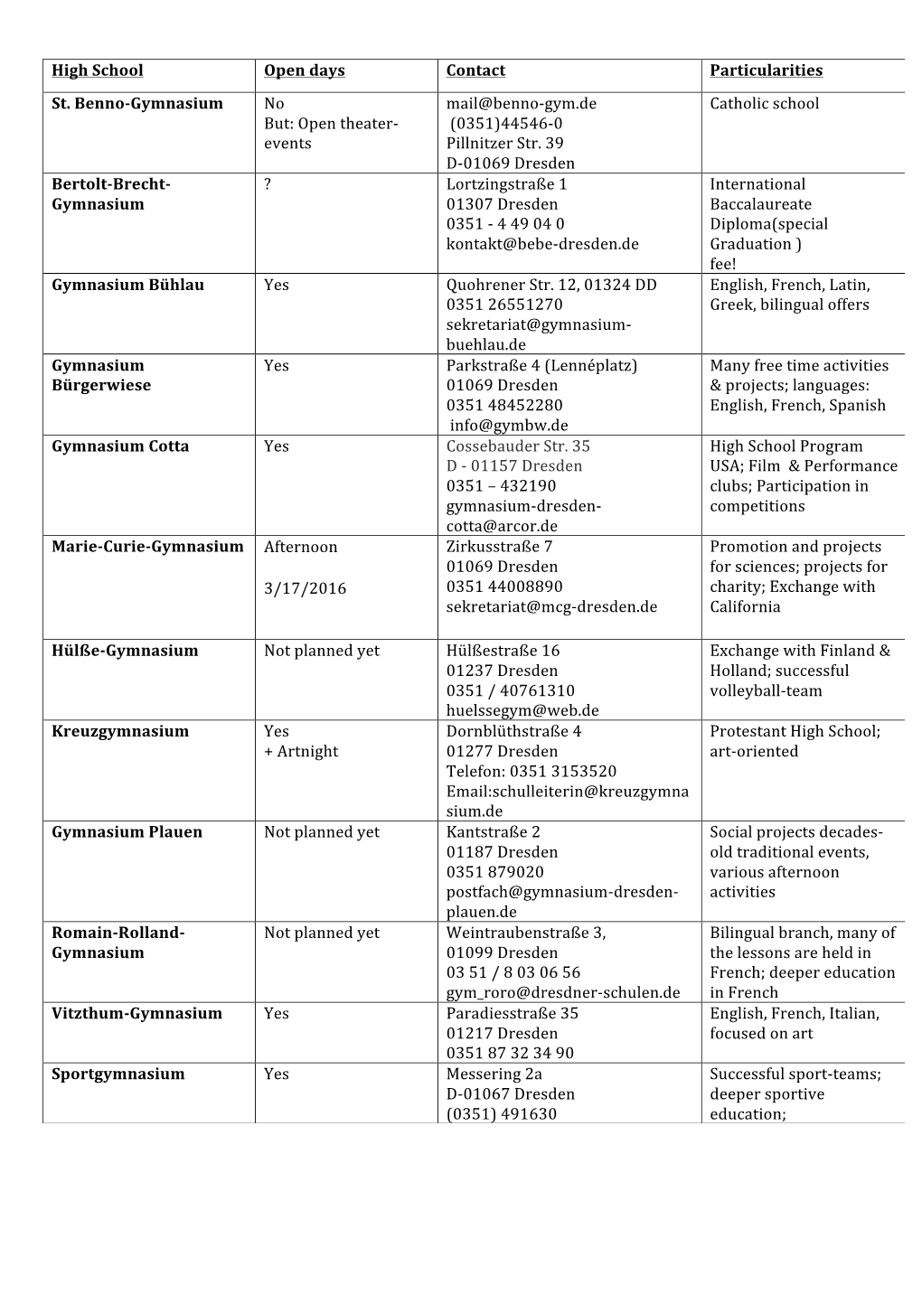 High School Open Days Contact Particularities St. Benno-Gymnasium No Mail@Benno-Gym.De Catholic School But: Open Theater- (0351)44546-0 Events Pillnitzer Str