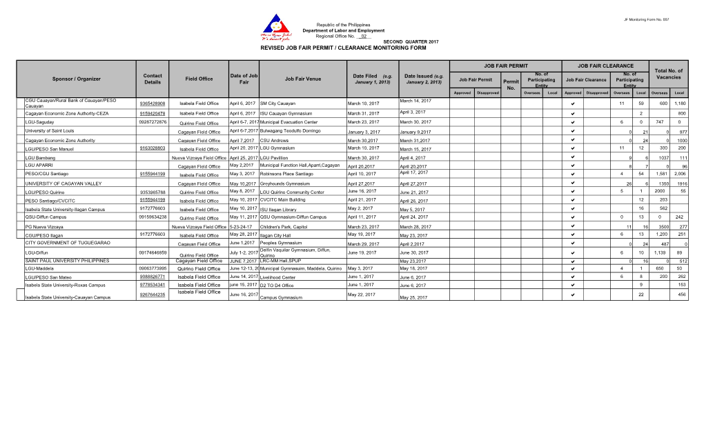 Job-Fair-2Nd-Quarter-Report.Pdf