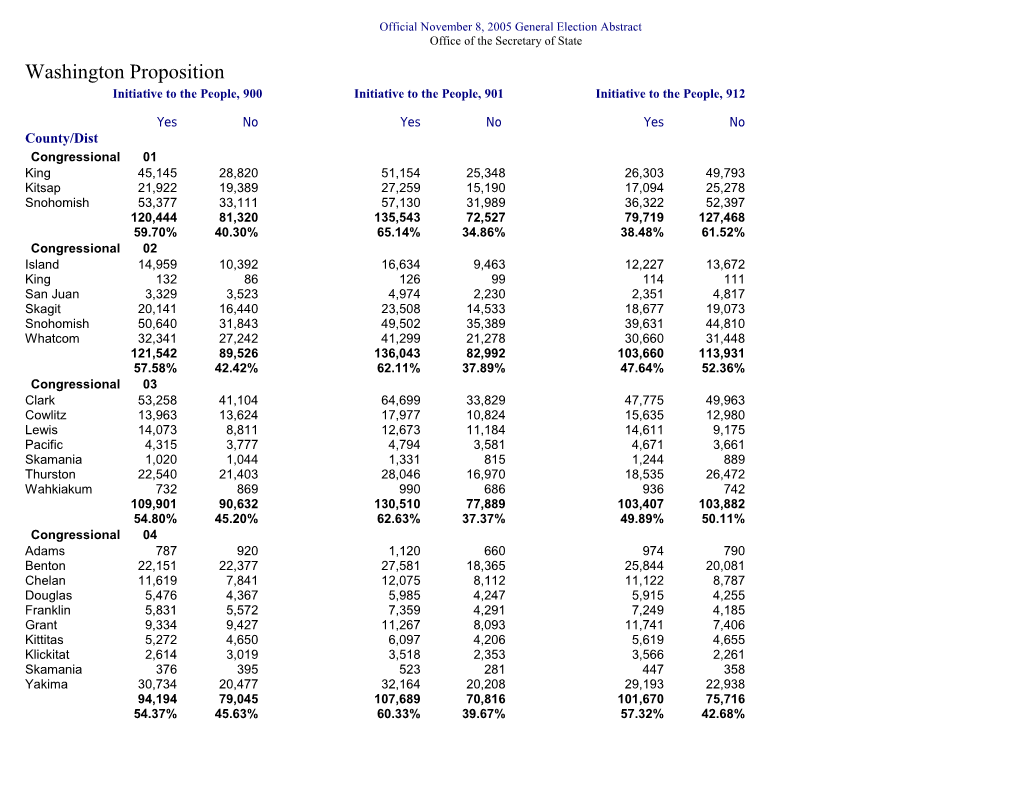 Official November 8, 2005 General Election Abstract