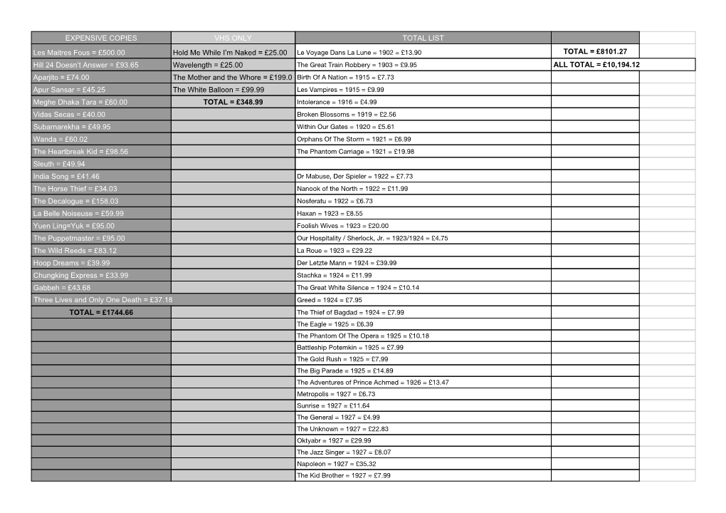 EXPENSIVE COPIES VHS ONLY TOTAL LIST Les Maitres Fous = £500.00 Hold Me While I'm Naked = £25.00 TOTAL = £8101.27 Hill 24 D