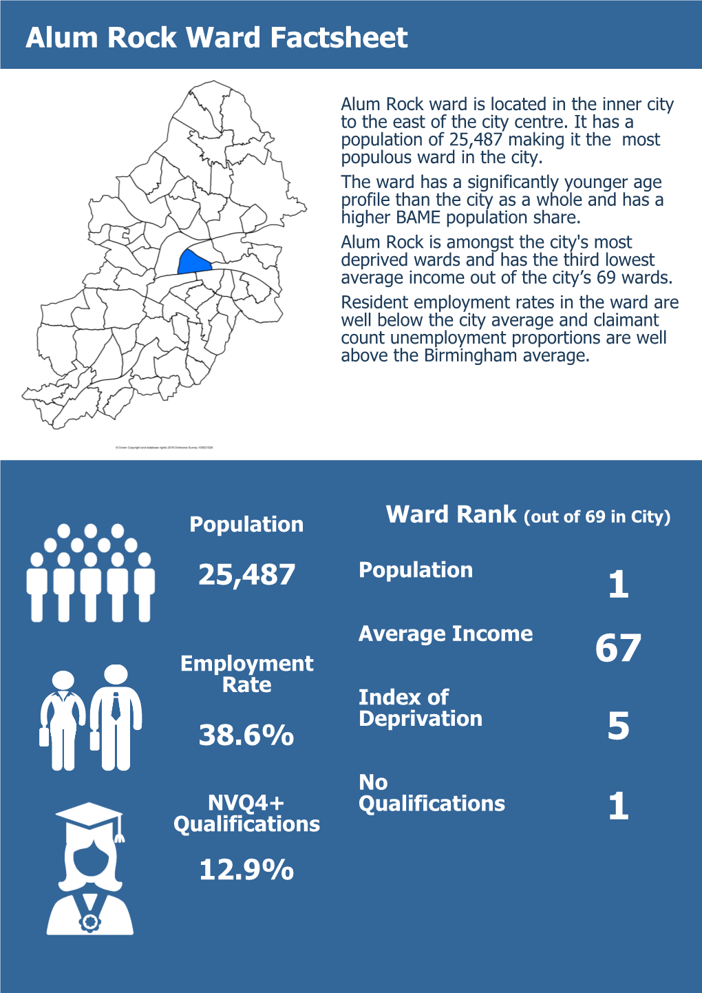 Alum Rock Ward Factsheet 25,487 38.6% 12.9%