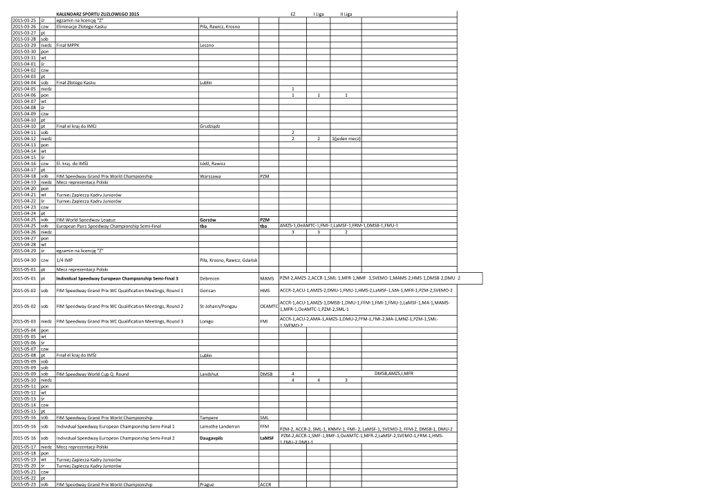 KALENDARZ SPORTU ŻUŻLOWEGO 2015 EŻ I Liga II Liga 2015-03-25 Śr