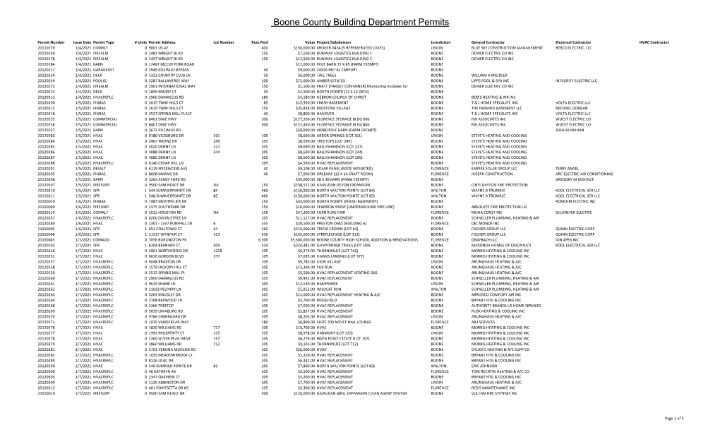 Boone County Building Department Monthly Report