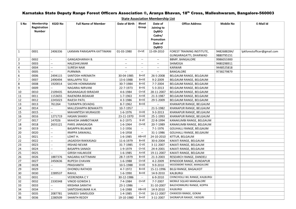 Karnataka State Deputy Range Forest Officers Association ®, Aranya