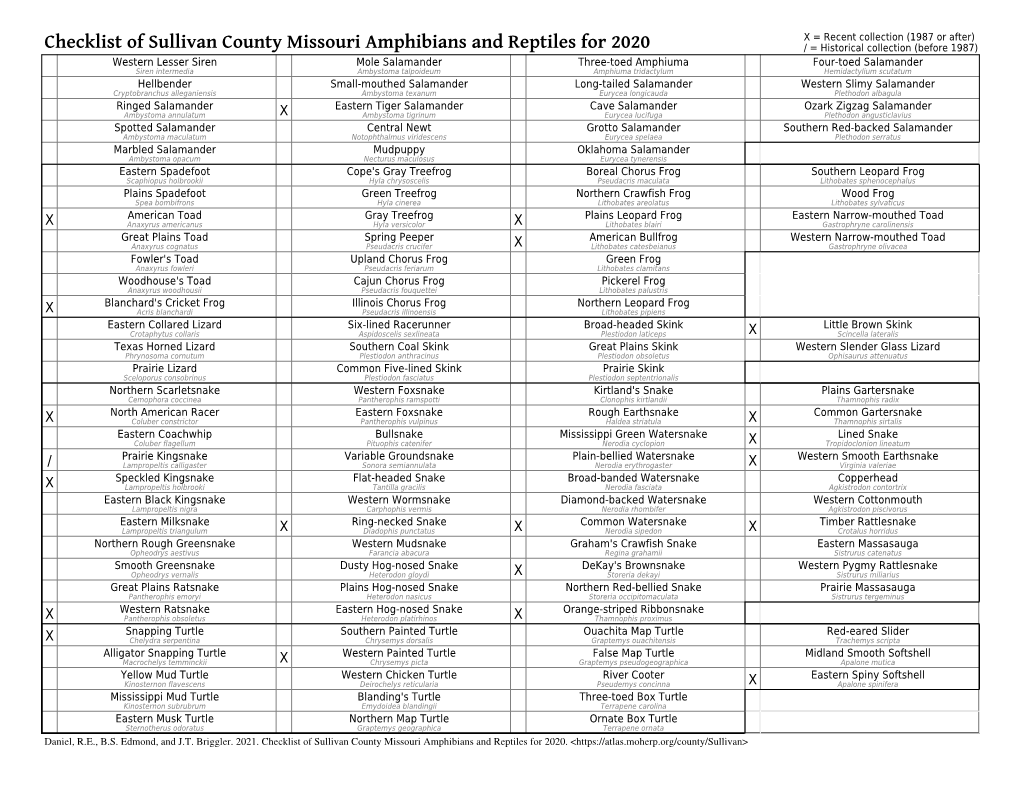 Checklist of Sullivan County Missouri Amphibians and Reptiles for 2020