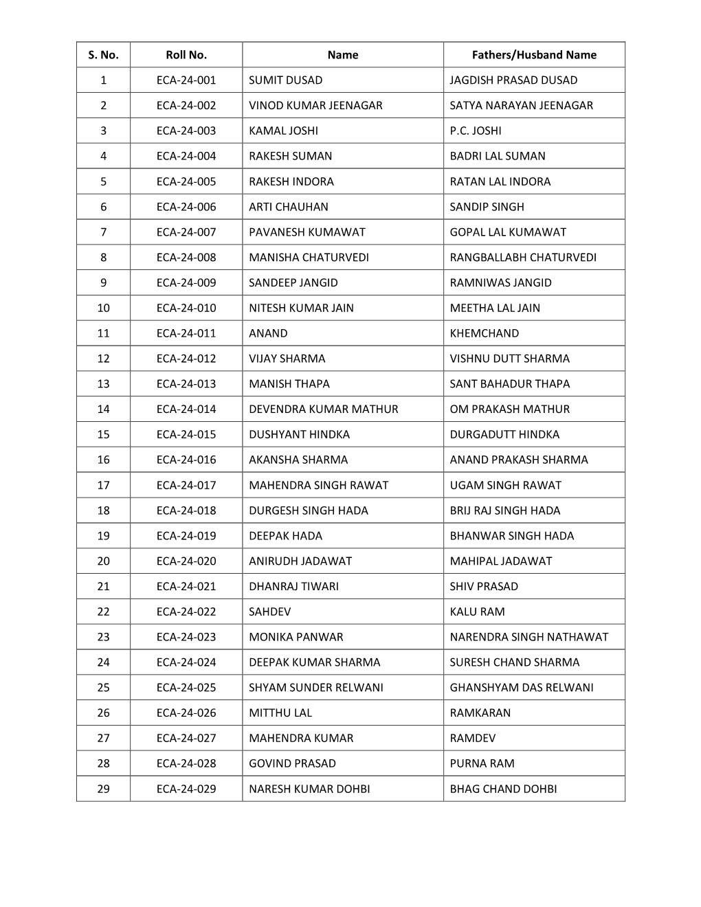 S. No. Roll No. Name Fathers/Husband Name 1 ECA-24