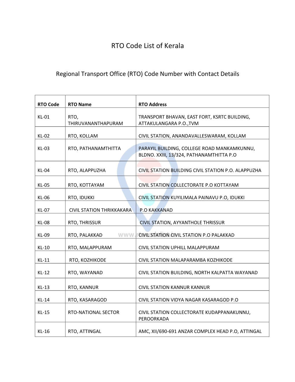 RTO Code List of Kerala