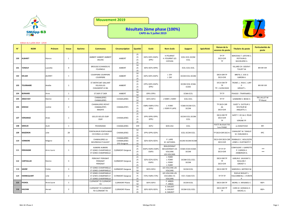 Résultats 2Ème Phase (100%) CAPD Du 5 Juillet 2019