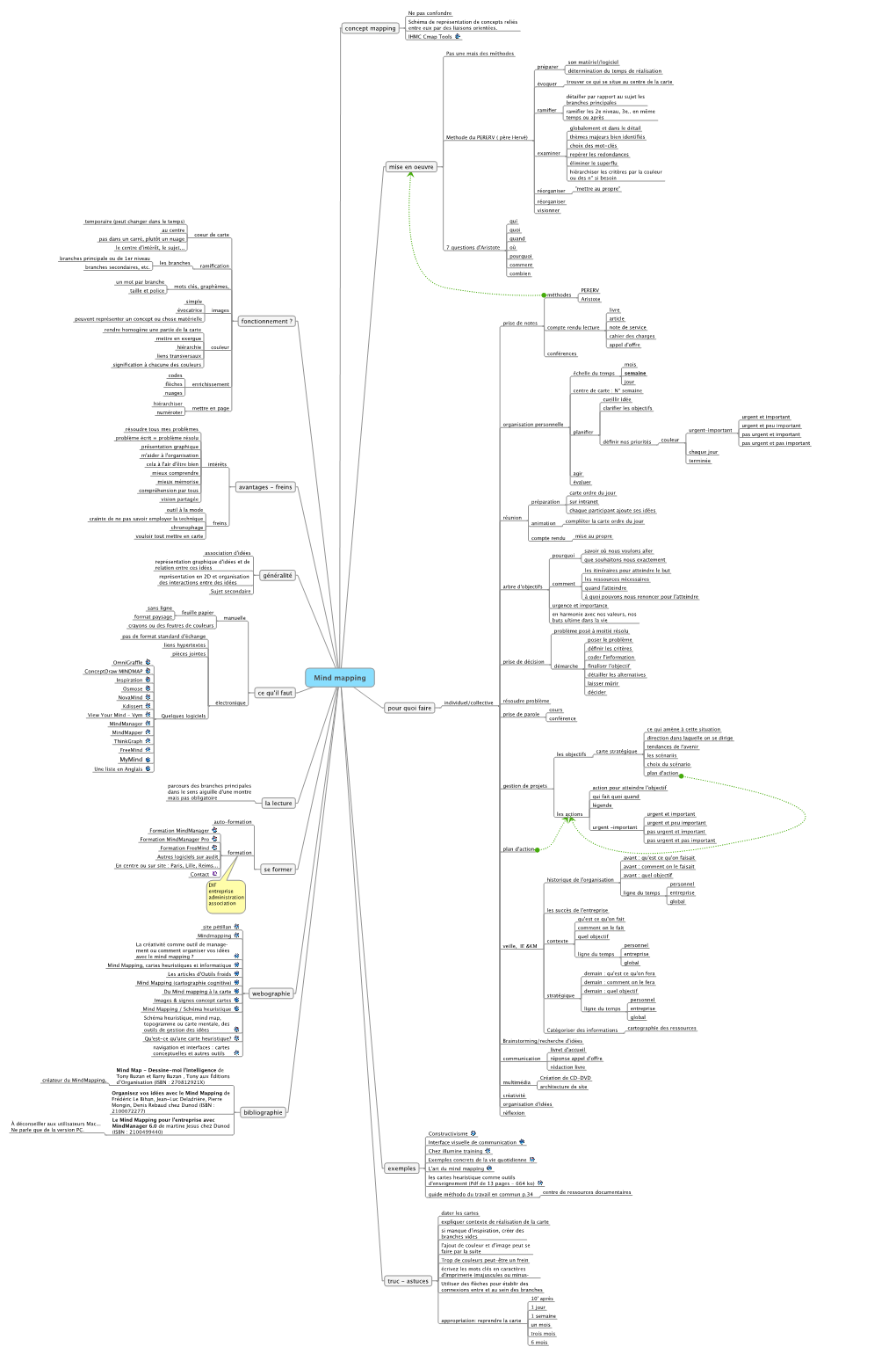 Mind Mapping.Pdf