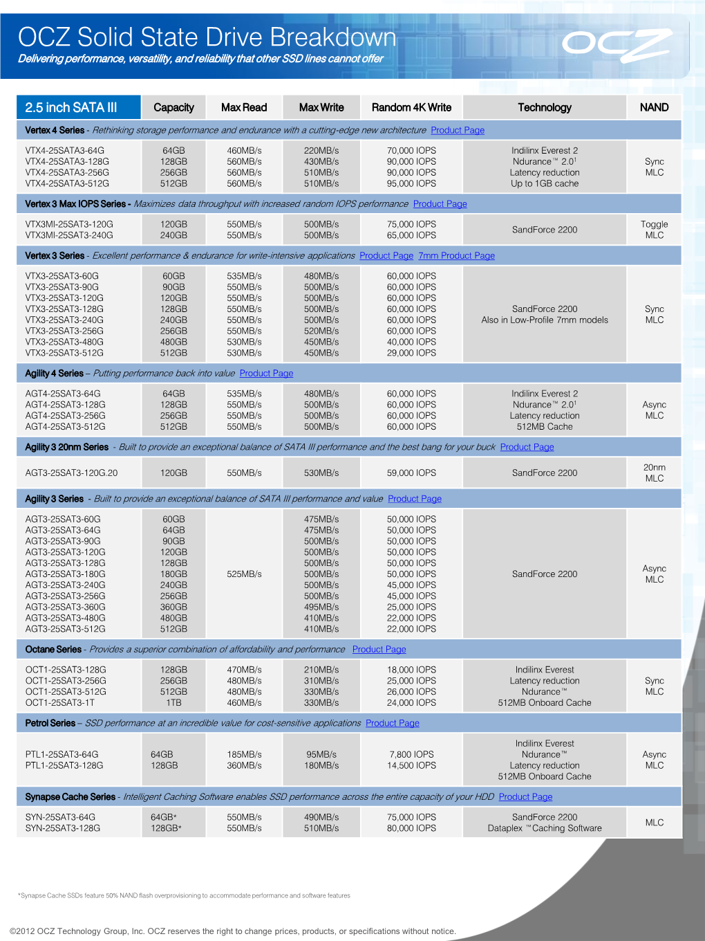 OCZ Solid State Drive Breakdown Delivering Performance, Versatility, and Reliability That Other SSD Lines Cannot Offer