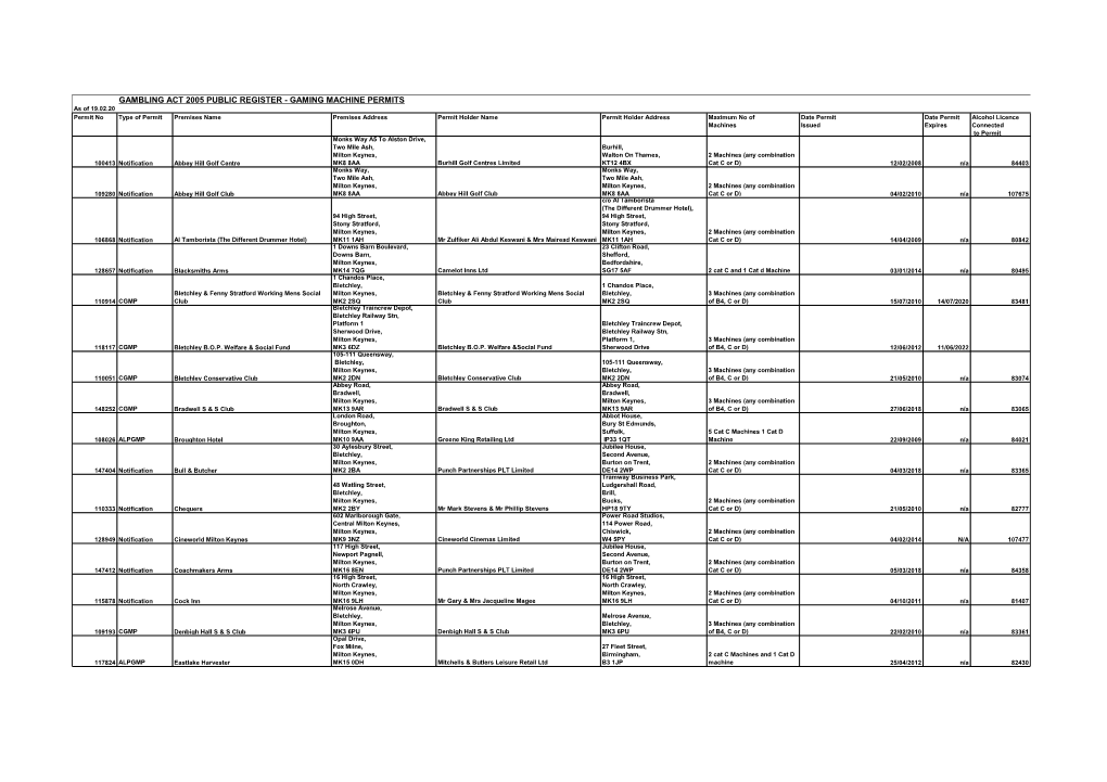 Gambling Act 2005 Public Register