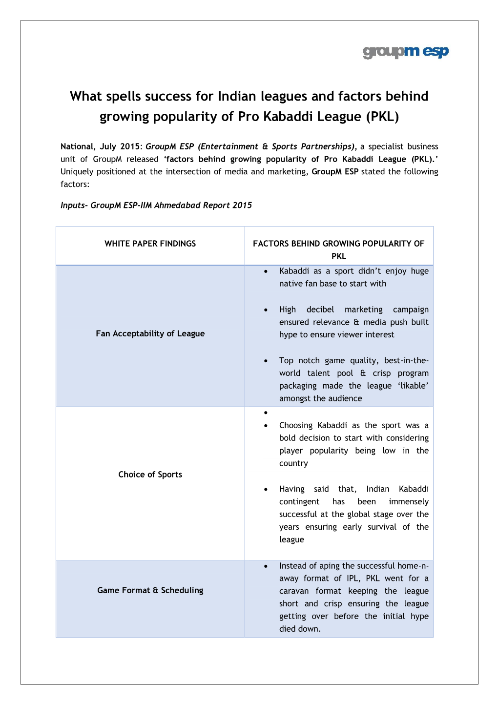 What Spells Success for Indian Leagues and Factors Behind Growing Popularity of Pro Kabaddi League (PKL)