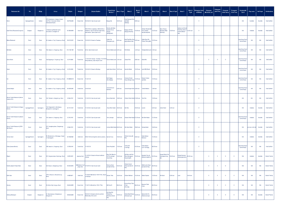 Restoranın Adı Yer Bölge Adress İletişim Kategori Çalışma Saatleri