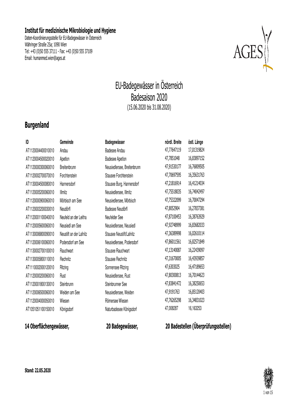 EU-Badegewässer in Österreich Badesaison 2020 (15.06.2020 Bis 31.08.2020)