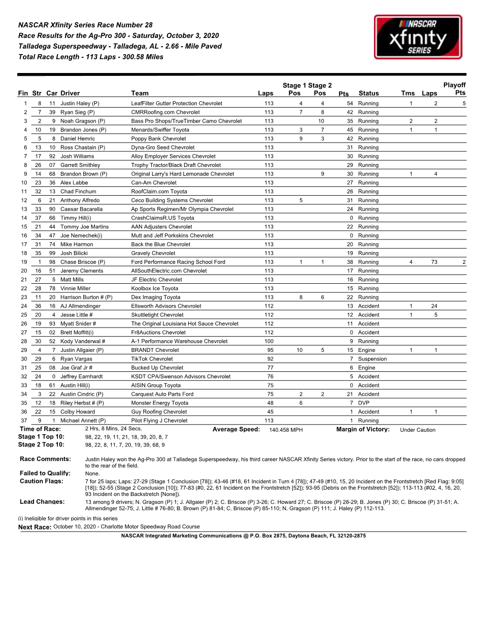 NASCAR Xfinity Series Race Number 28 Race Results for the Ag-Pro 300