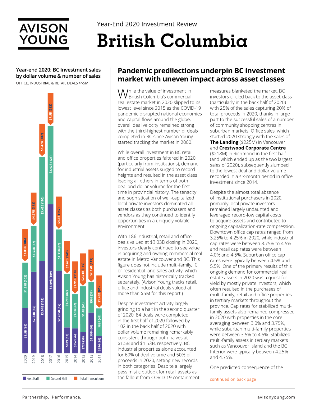 Year-End 2020 British Columbia Investment Review