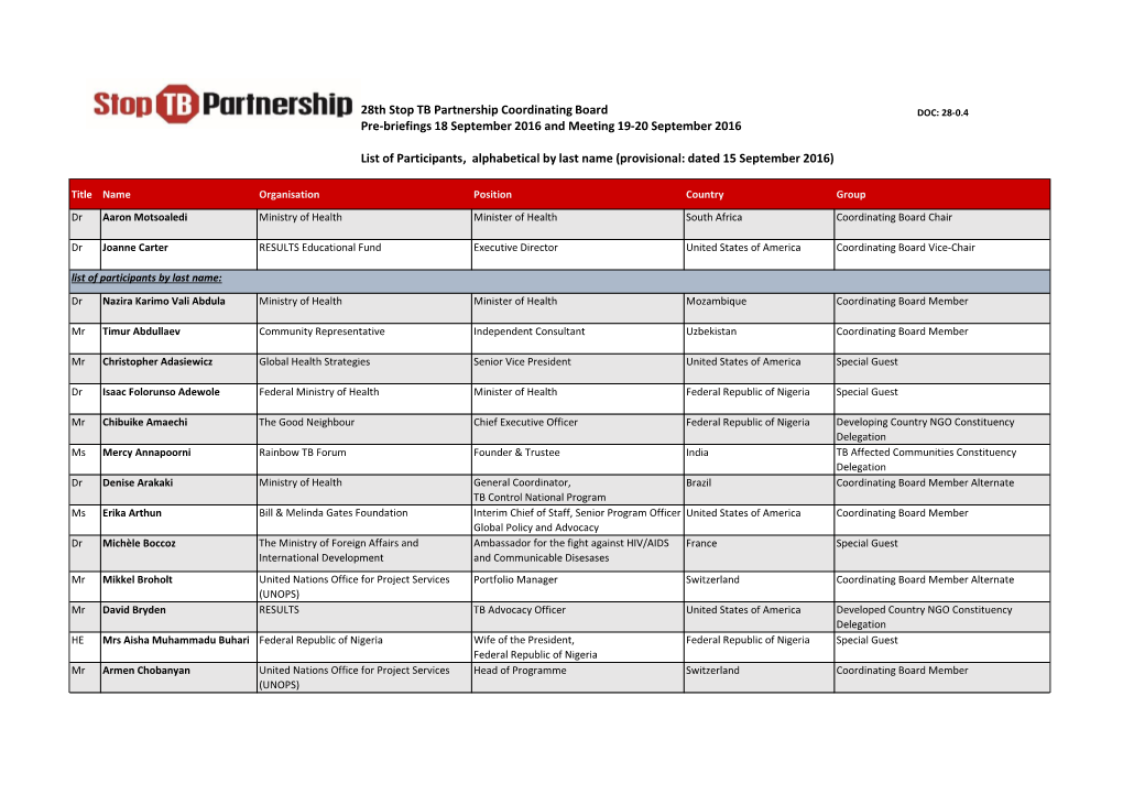 28-0.4 List of Participants