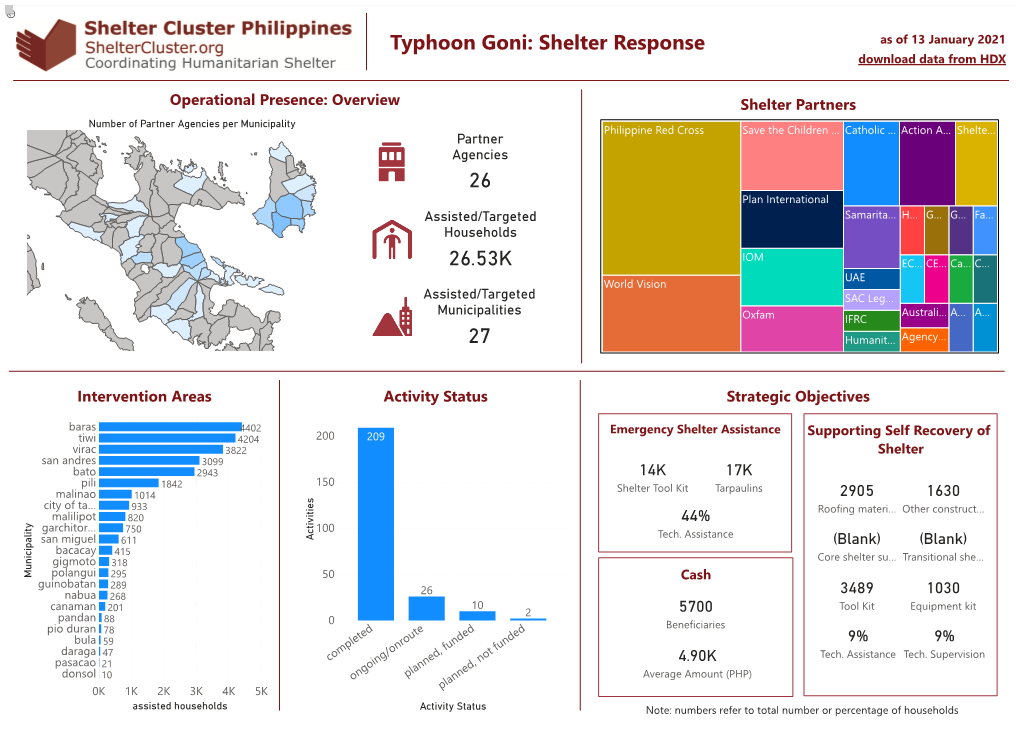 Typhoon Goni: Shelter Response As of 13 January 2021 Download Data from HDX