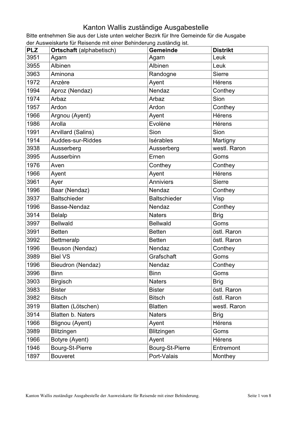 Autorité Émettrice Compétente Canton De Valais